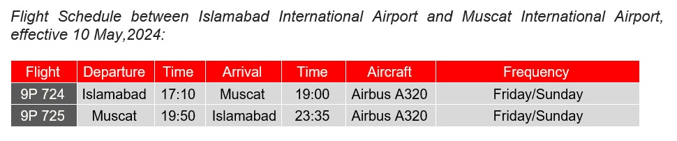 Flight Schedule between Islamabad International Airport and Muscat International Airport, effective 10 May,2024: 